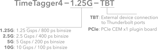 Ordering information for the TimeTagger4